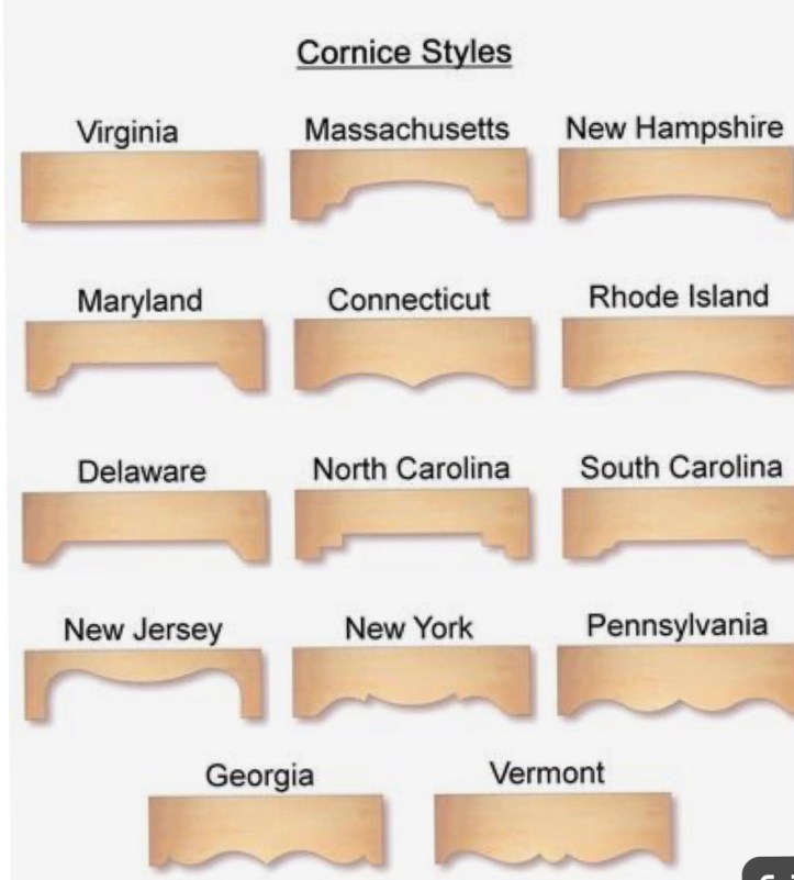 Cornice Classics